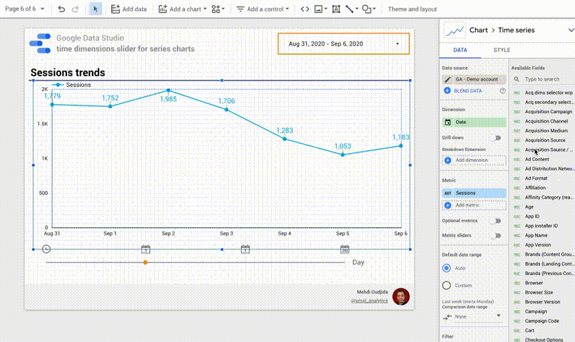 Biểu đồ với thanh trượt thời gian